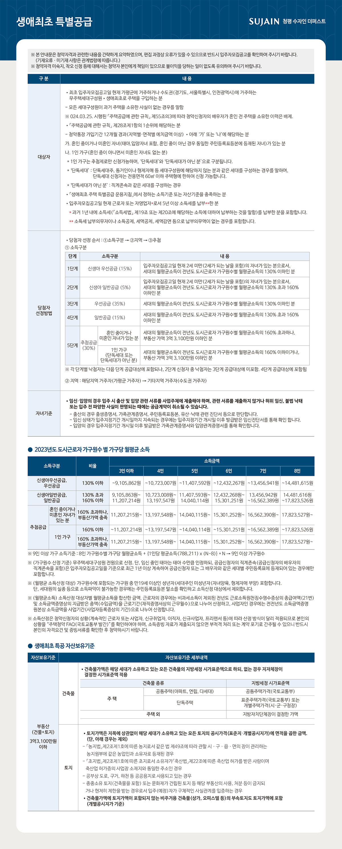 생애최초